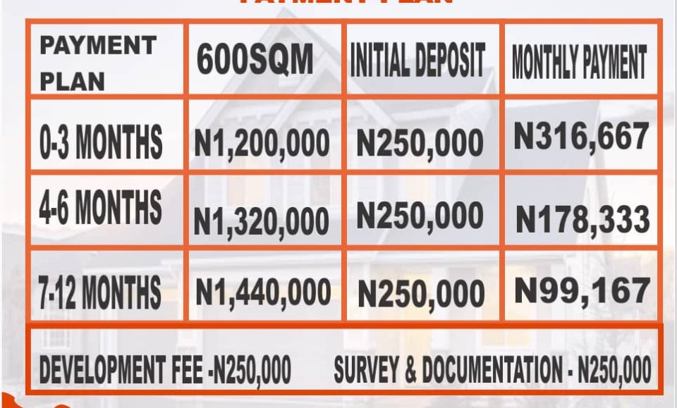 Land for sale in Lagos